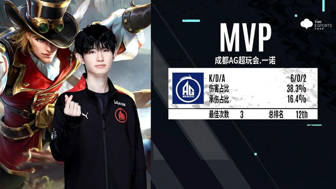 的射手 的射手